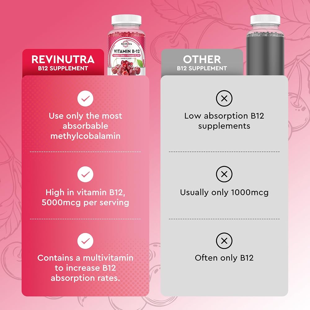 ReviNutra Vitamin B12 Gummies Baba