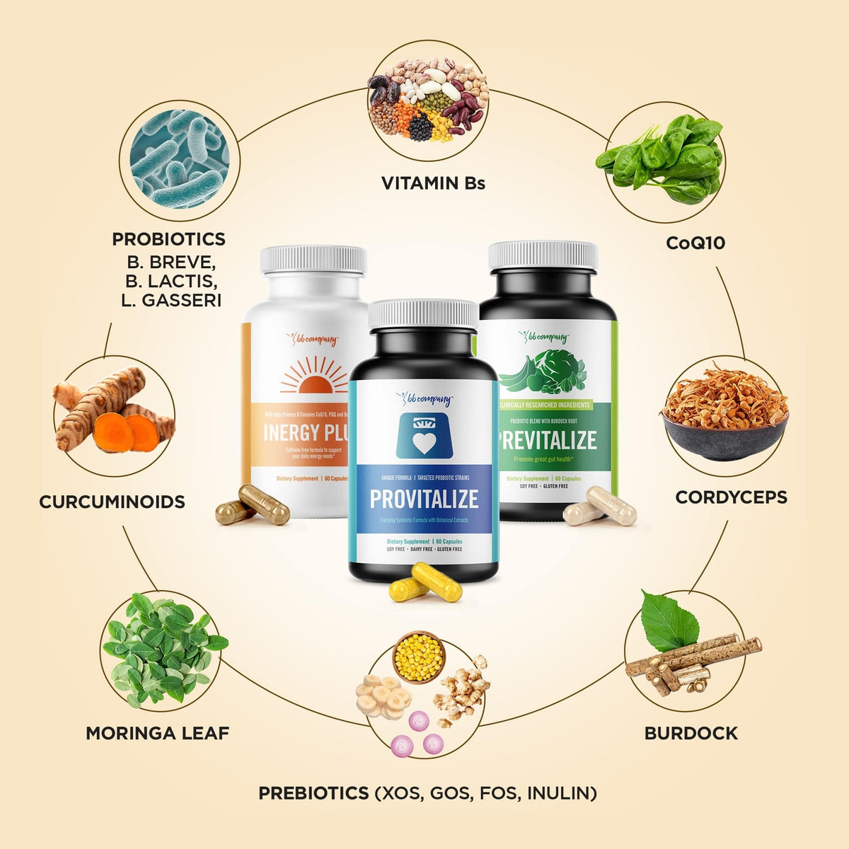 BB Company Menokit Bundle Menopause Vitamins - 180 Capsules - image 3