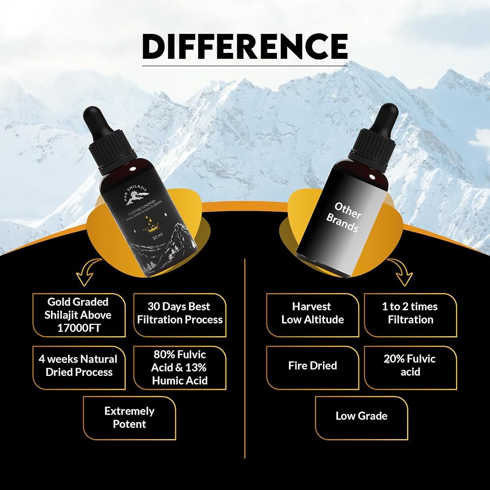 PakShilajit Gold Graded Himalayan Shilajit Liquid Drops - 30 mL - image 4