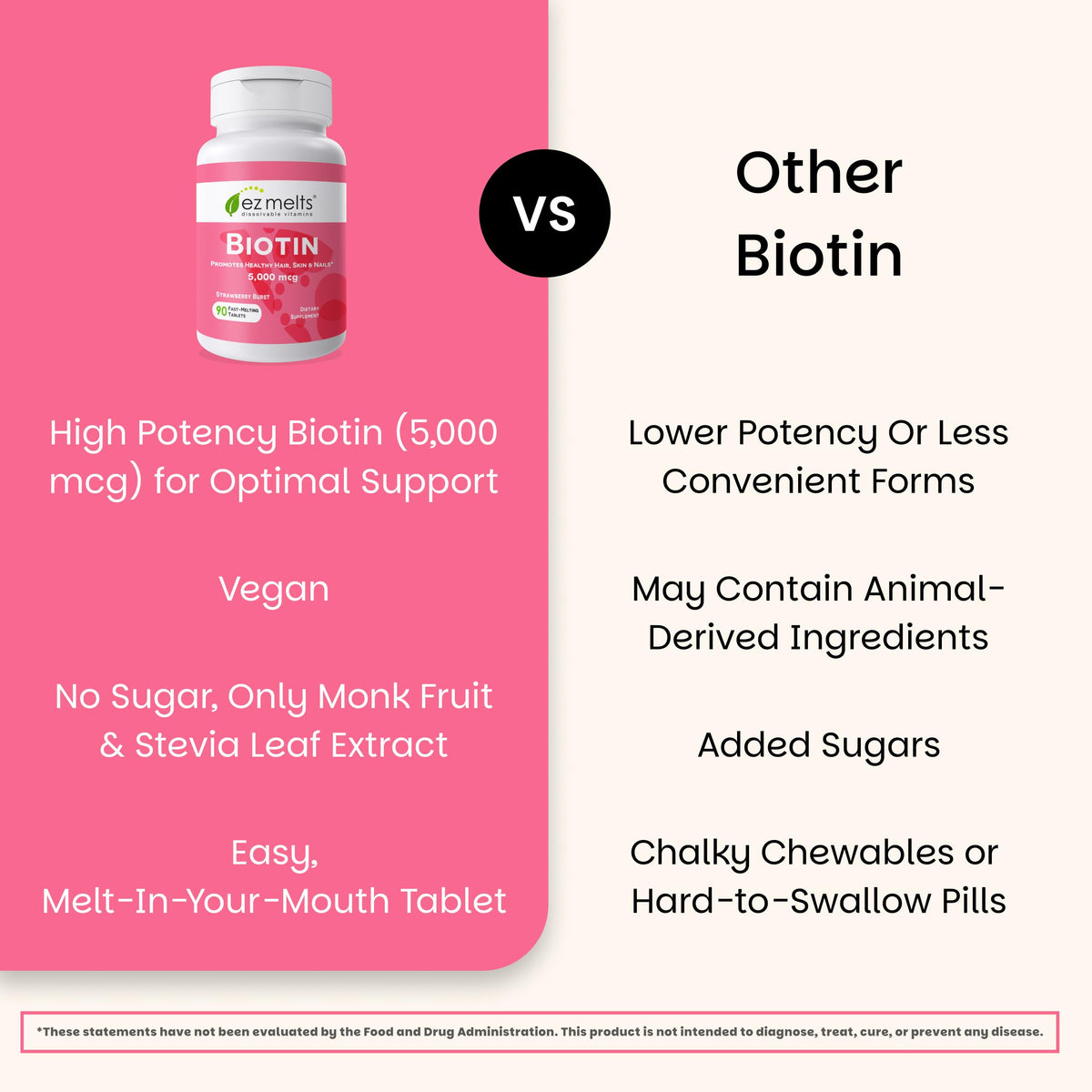 EZ Melts Biotin 5,000 mcg Hair, Skin & Nail Support - 90 Tablets - image 5