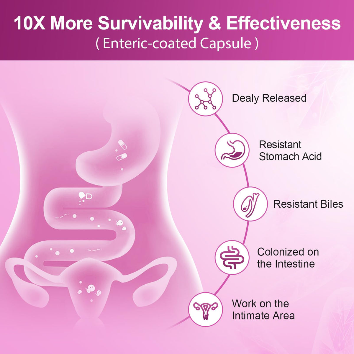 NATURE TARGET Probiotics for Women 100 Billion CFU - 90 Capsules - image 5