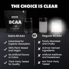 Gains in Bulk BCAA Powder