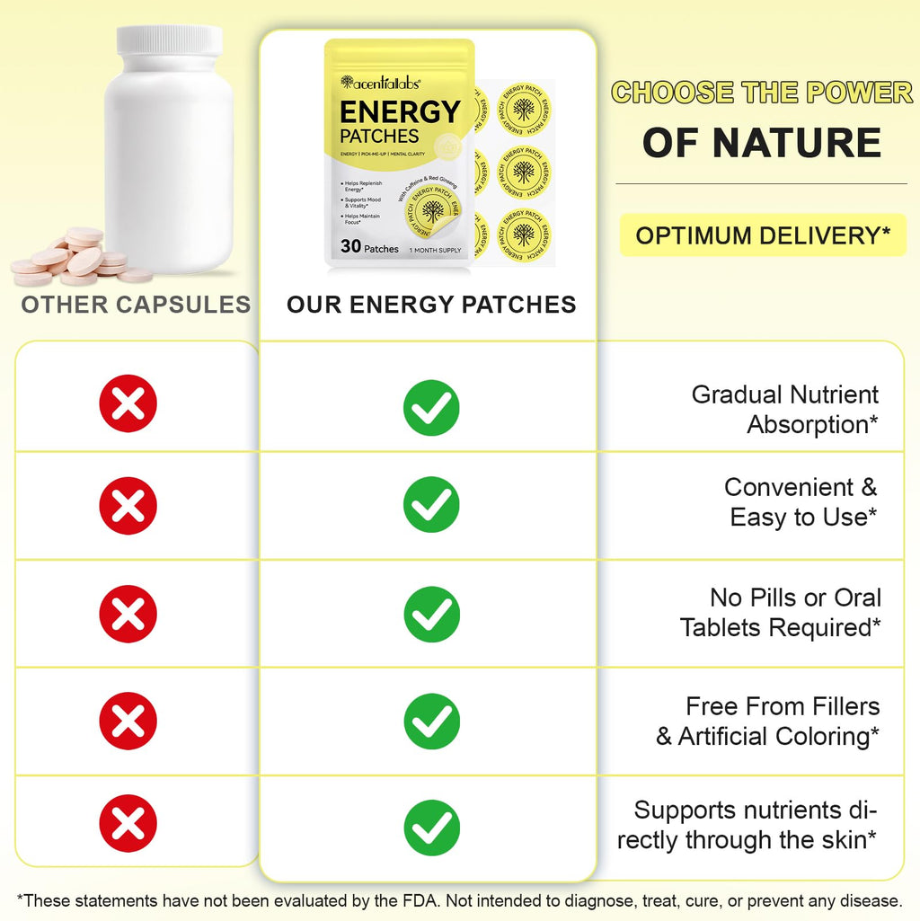 Generic Energy Patches with Caffeine & Red Ginseng - 30 Patches - image 7