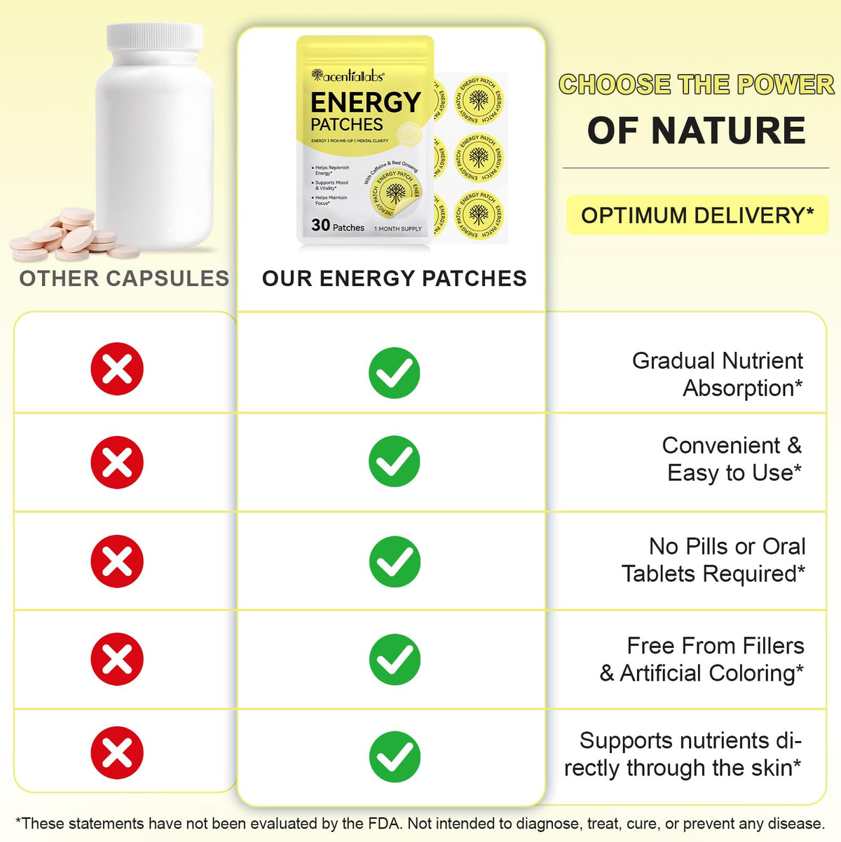 Generic Energy Patches with Caffeine & Red Ginseng - 30 Patches - image 7