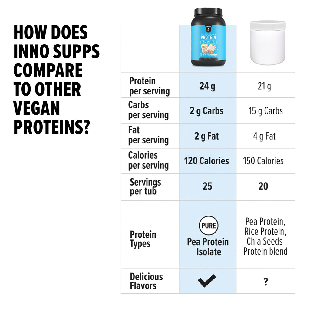 InnoSupps Clean Vegan Protein Powder Lemon Sugar Cookie - 30 oz - image 6