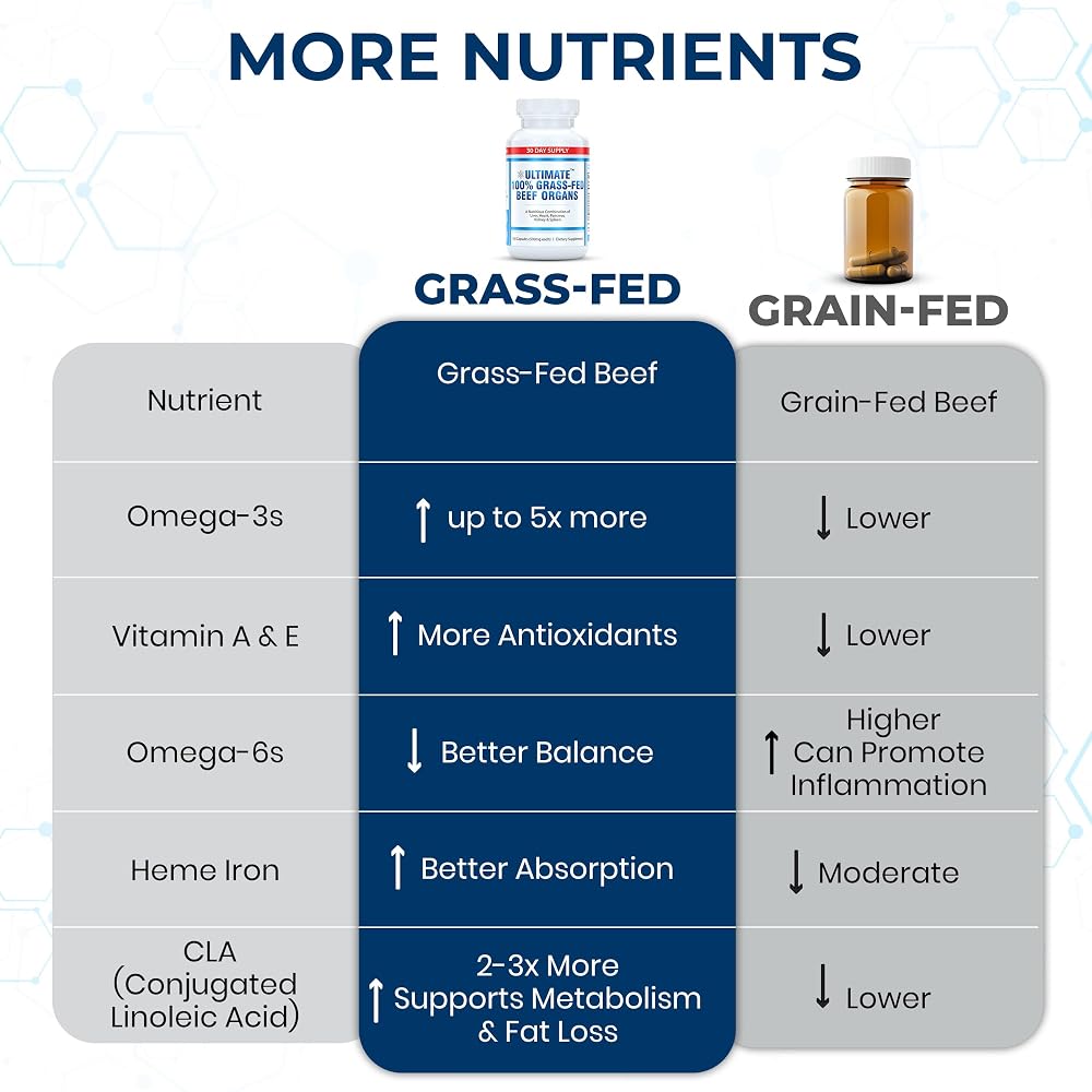 Ultimate Grass Fed Beef Organs Supplement - 180 Capsules - image 7
