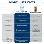 Ultimate Grass Fed Beef Organs Supplement - 180 Capsules - image 7