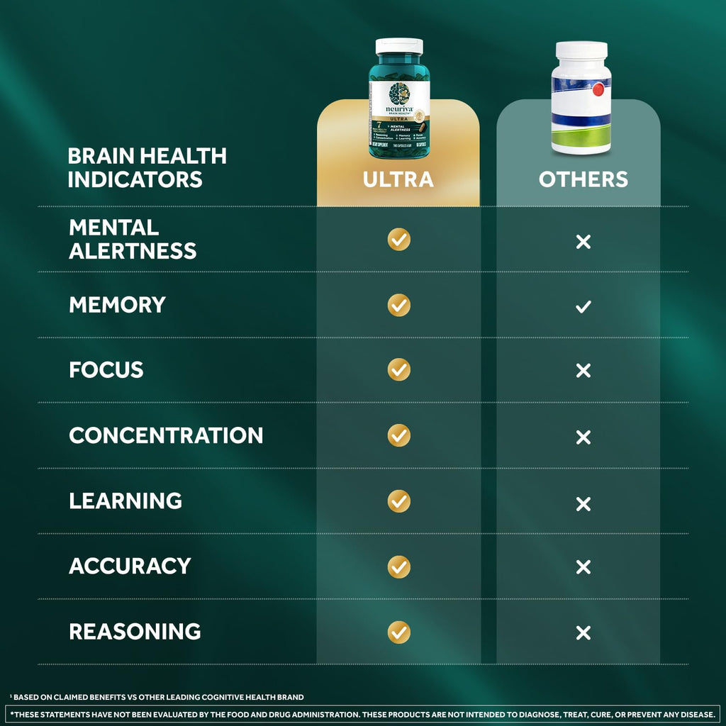 NEURIVA Ultra Brain Supplements for Memory and Focus