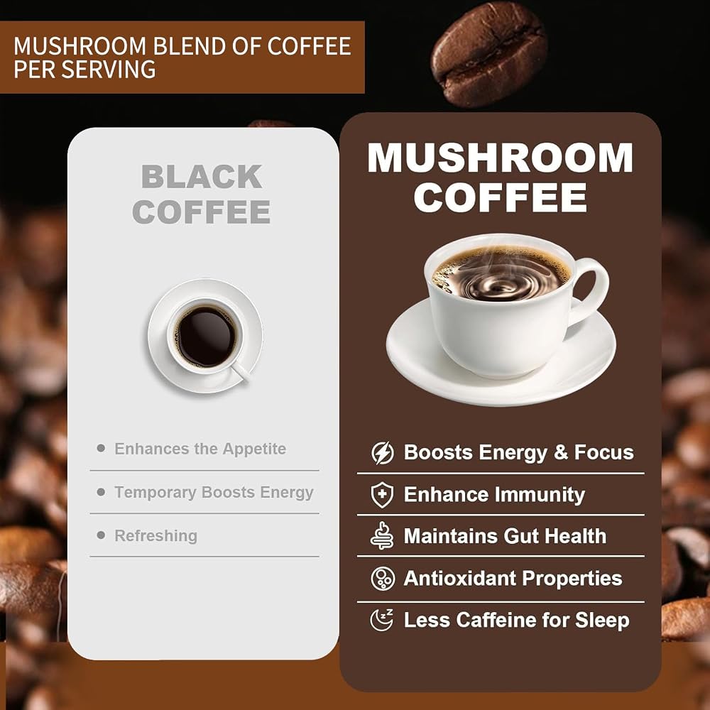YEGE Mushroom Coffee 6 Adaptogenic Mushrooms for Focus - 30 Servings - image 5