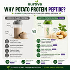 NURTIVE Potato Protein Peptide Powder - 26 Servings - image 6