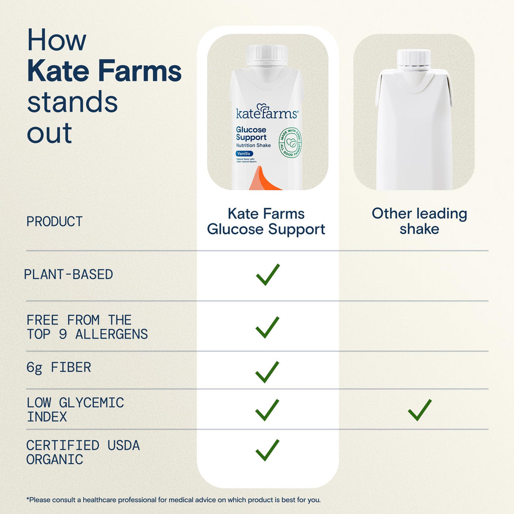 Kate Farms Glucose Support 1.2 Shake Vanilla 16g Protein - 12 Pack - image 6