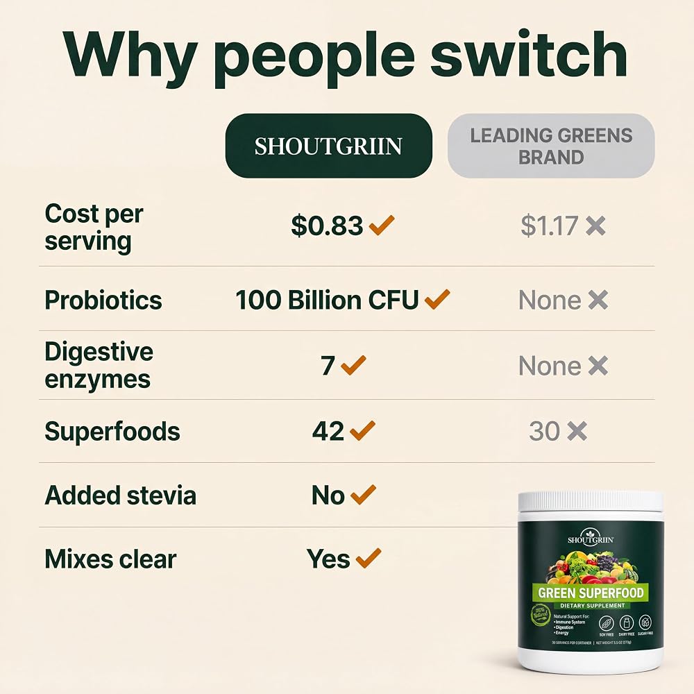SHOUTGRIIN Greens Powder - image 4