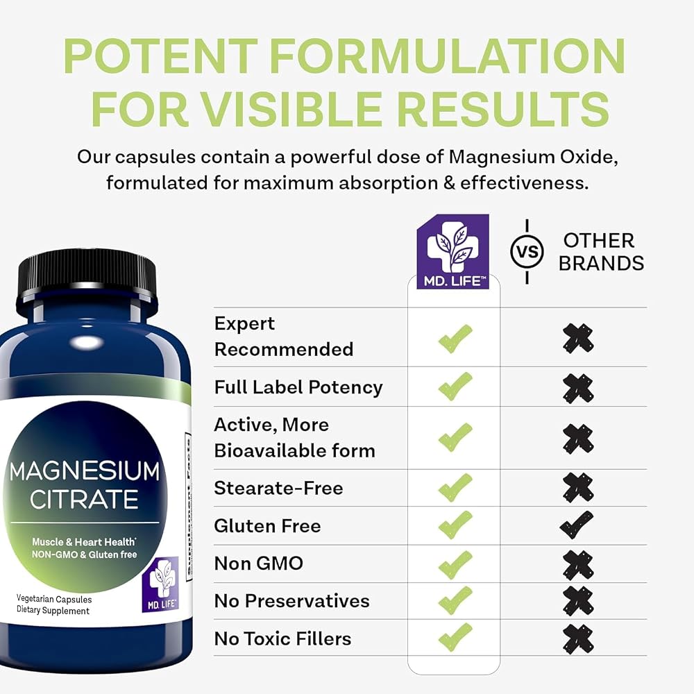 MD.LIFE MD. Life Magnesium Citrate Supplement Parent