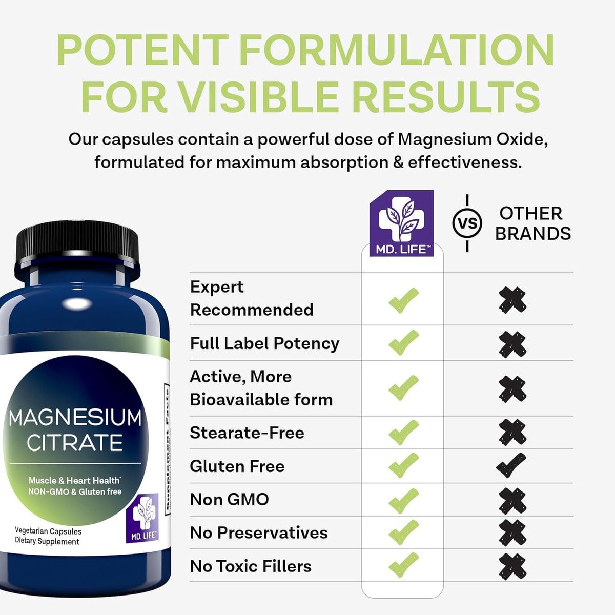 MD.LIFE Magnesium Citrate 250 mg - 90 Capsules - image 5