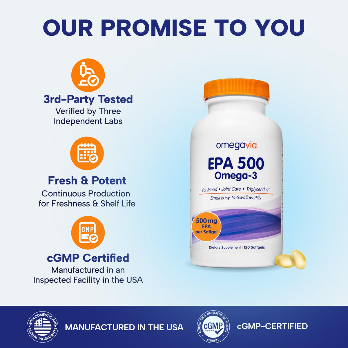OmegaVia EPA 500 mg Purified Omega 3 Fish Oil Burpless - 120 Softgels - image 5