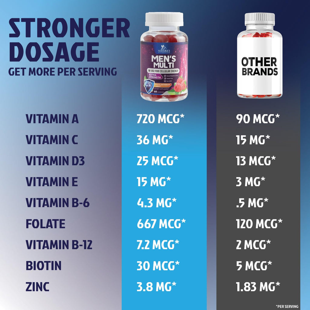 Nature's Nutrition Multivitamin for Men - 60 Gummies - image 5