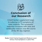 CRILA Prostate Supplement for Men - 60 Capsules - image 8