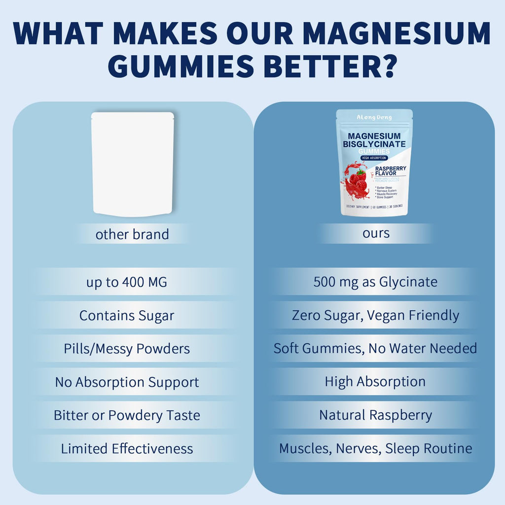 ALongDeng Magnesium Bisglycinate Gummies - 60 Gummies - image 4
