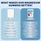 ALongDeng Magnesium Bisglycinate Gummies - 60 Gummies - image 4