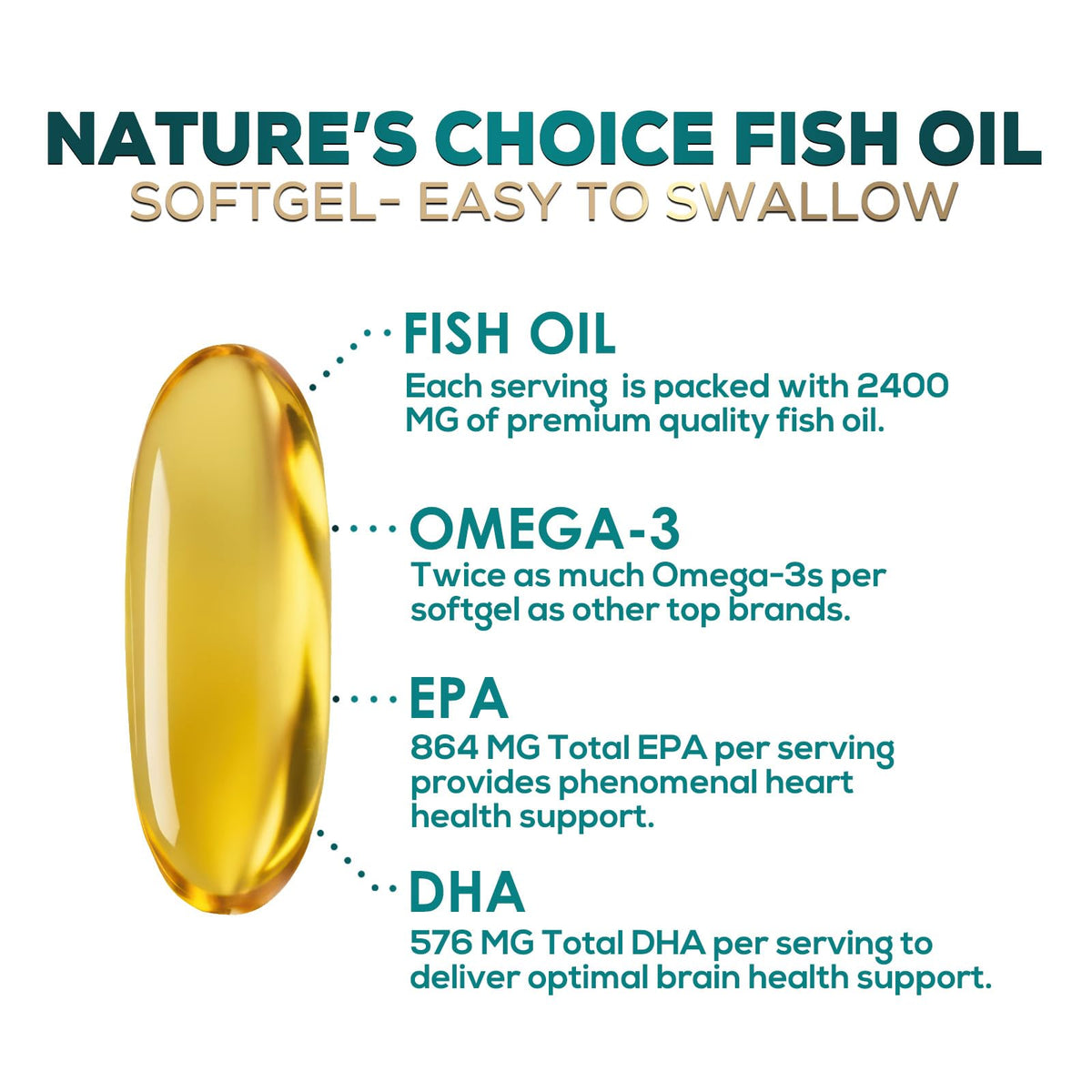 Nature's Choice Omega 3 Fish Oil Supplements - 2400mg Fish Oil Per