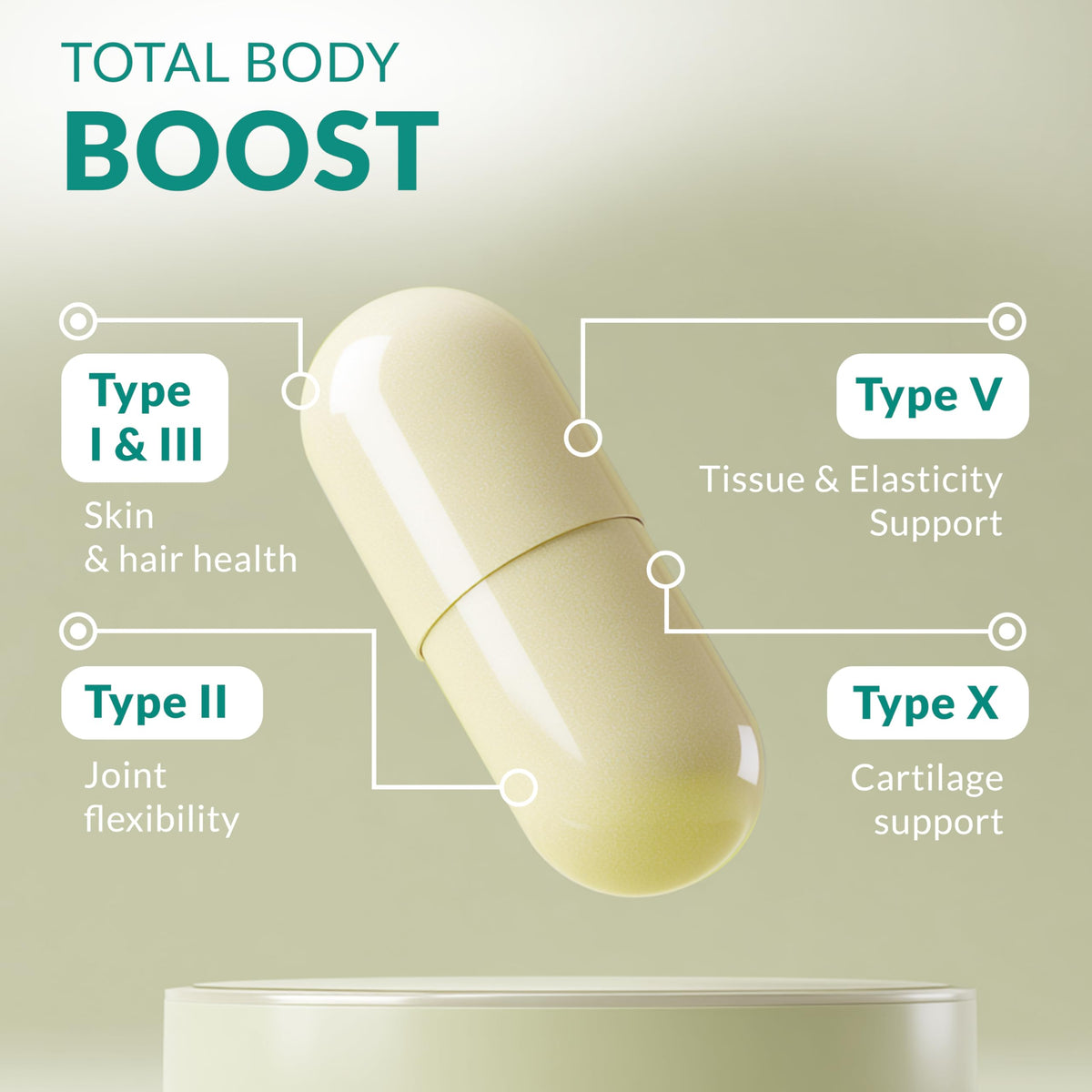 Natural Elements Multi Collagen 180 Protein Capsules - 2025mg - image 3
