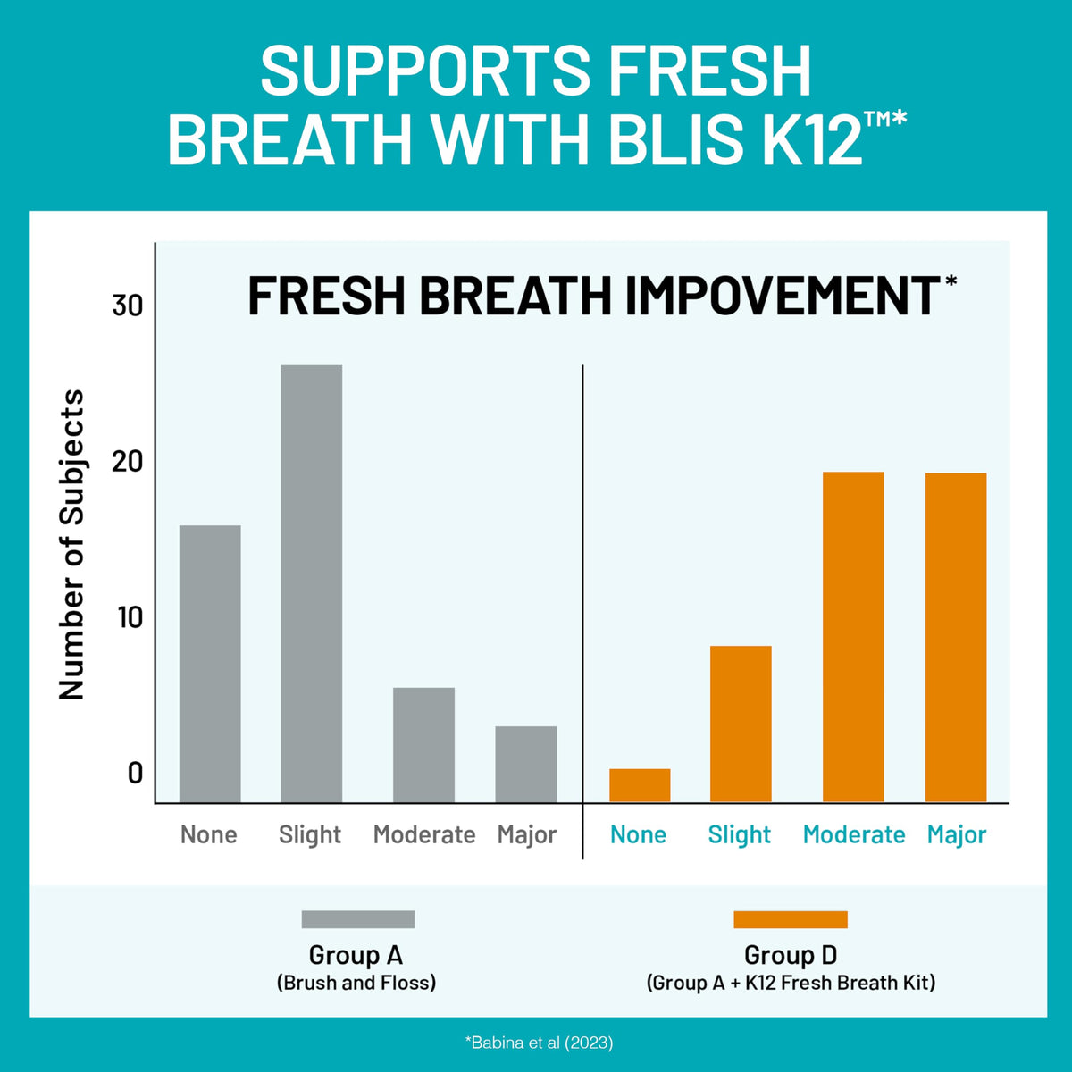 NatureWise Oral Probiotics for Fresh Breath - 60 Chewables - image 4