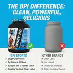 BPI Sports Whey Hd Ultra Premium Protein Powder