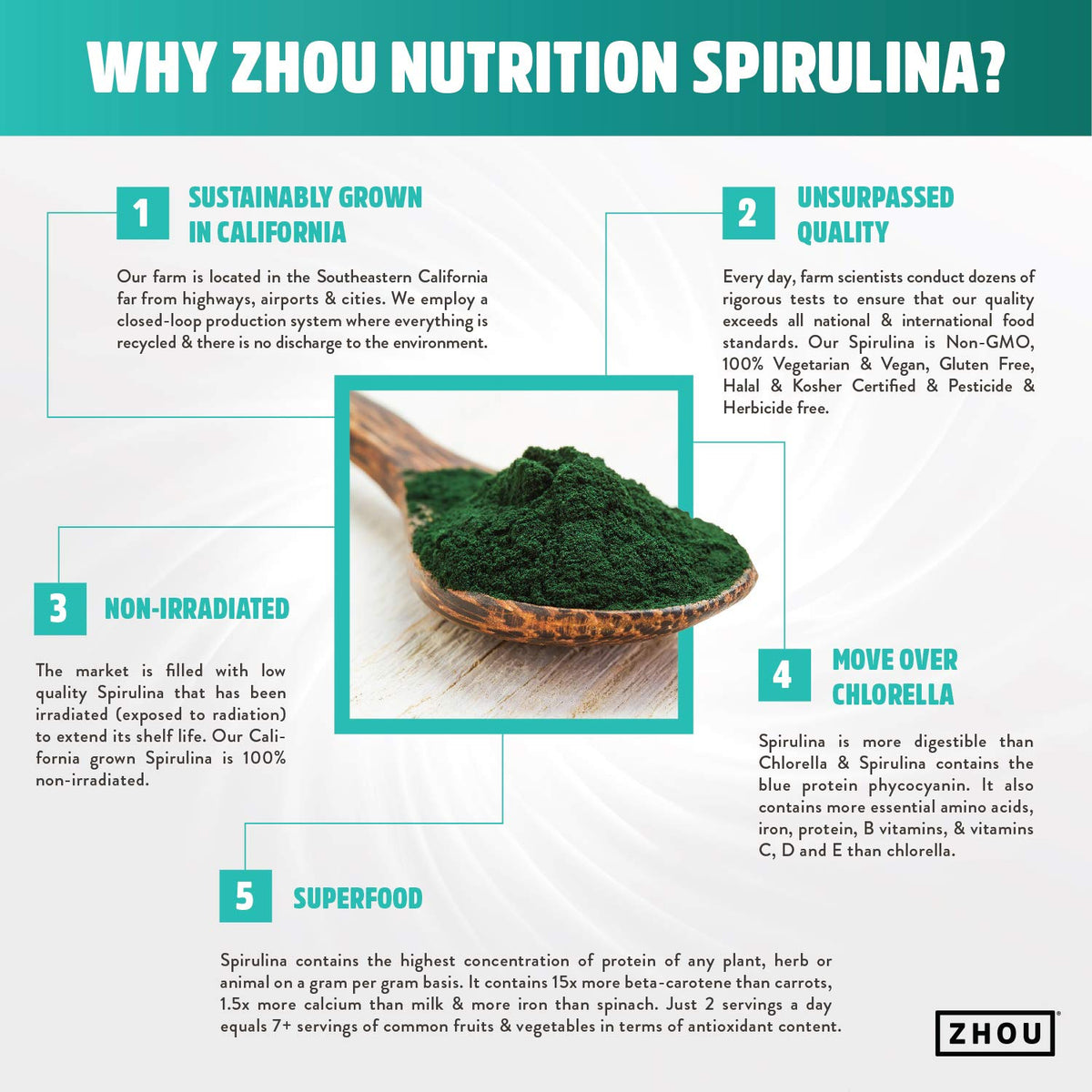 ZHOU Spirulina Powder Drink Mix for Smoothies - 6 oz - image 2