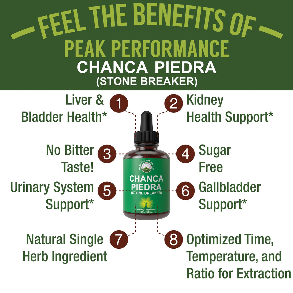 Peak Performance Chanca Piedra Liquid Drops - 2 Fl Oz - image 2