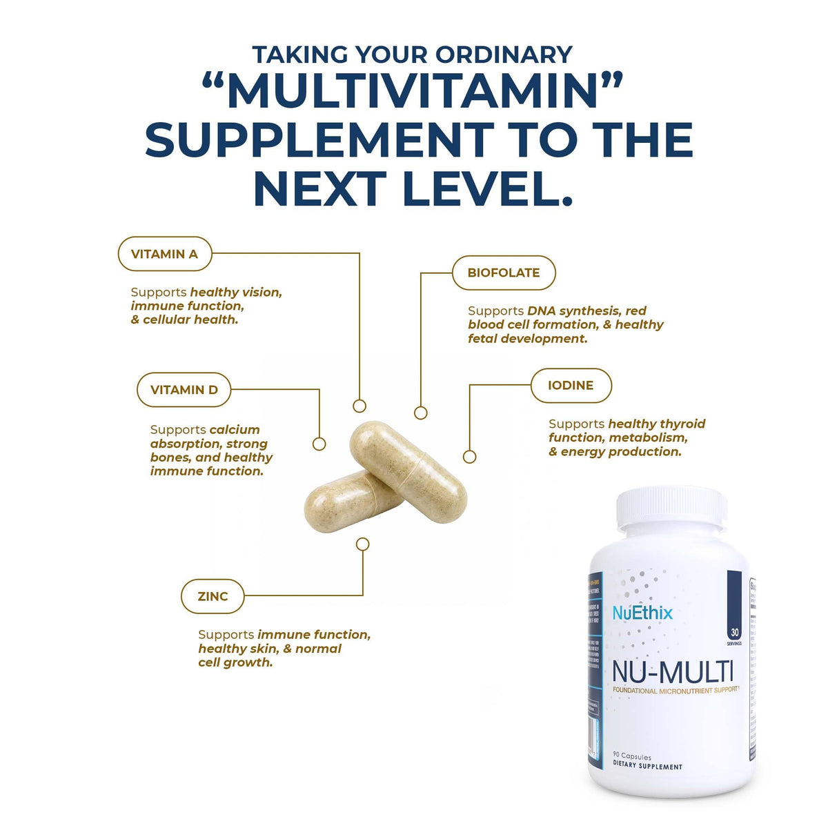 NuEthix Formulations Nu-Multi Micronutrient Support - 90 Capsules - image 3