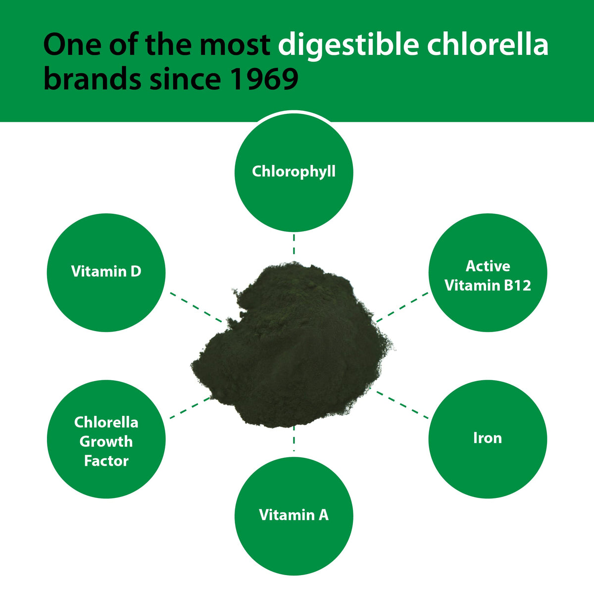 Sun Chlorella HERBAL_SUPPLEMENT