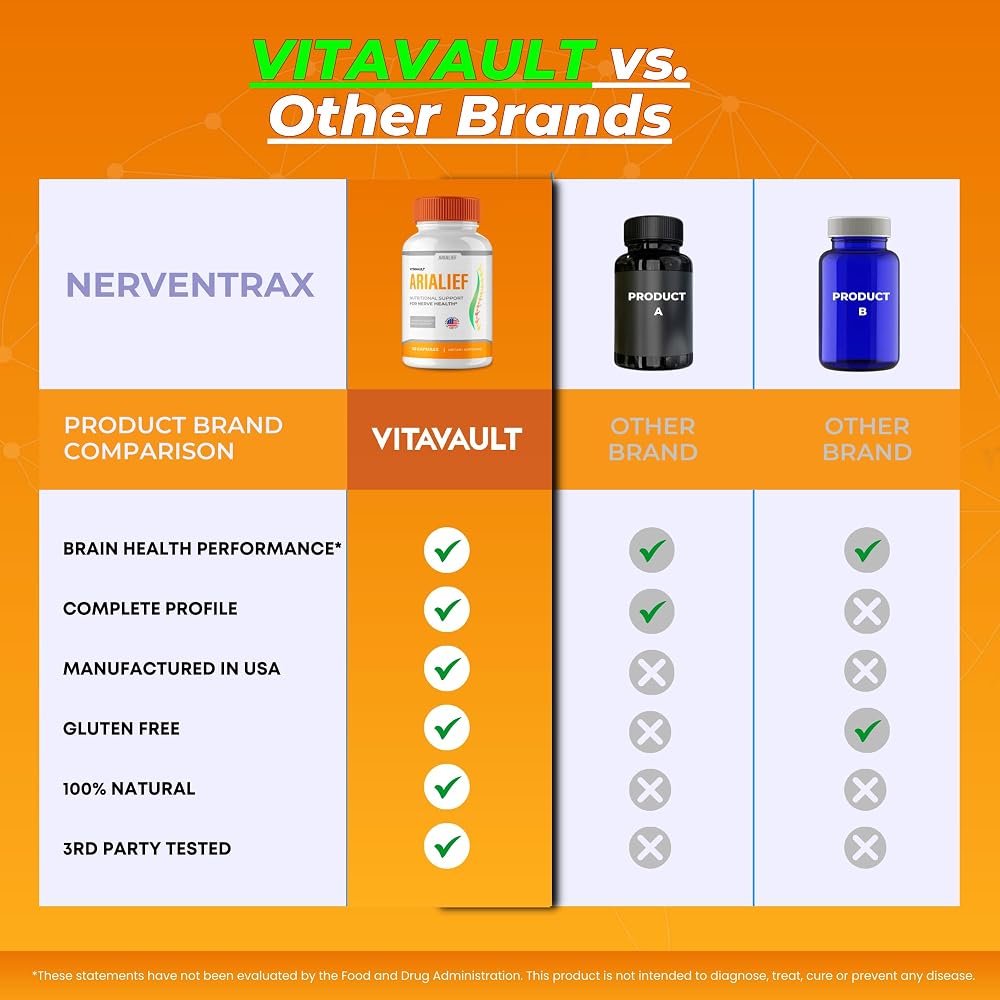 Vitavault Arialief Brain Supplements Memory and Focus - 300 Capsules - image 7