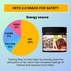 Leckar High Fiber Butter Keto Friendly Sugar Free - 13 Fl Oz - image 3