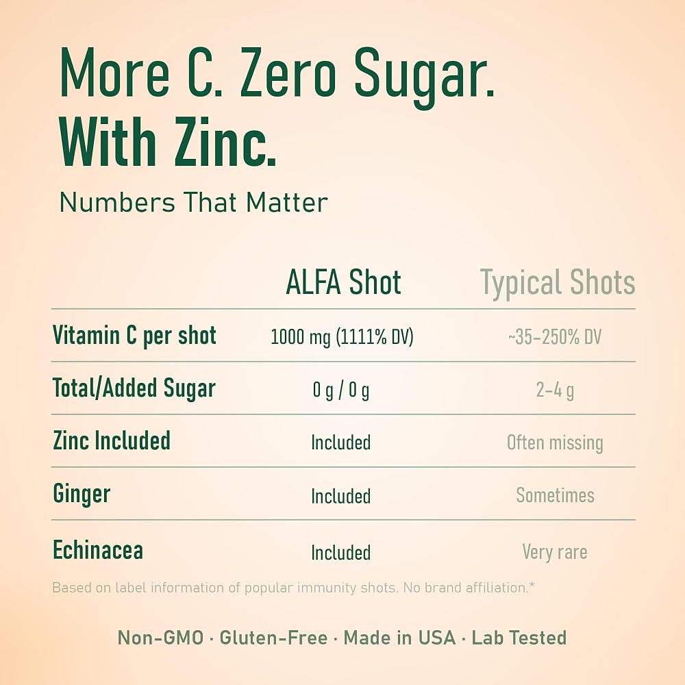 ALFA VITAMINS Vitamin C Shot 1000mg with Zinc & Echinacea - 20 Pack - image 7