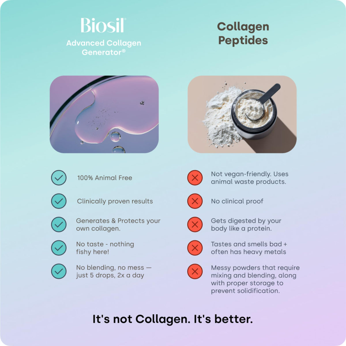 Biosil Collagen Booster Supplement - Drops - Patented ch-OSA