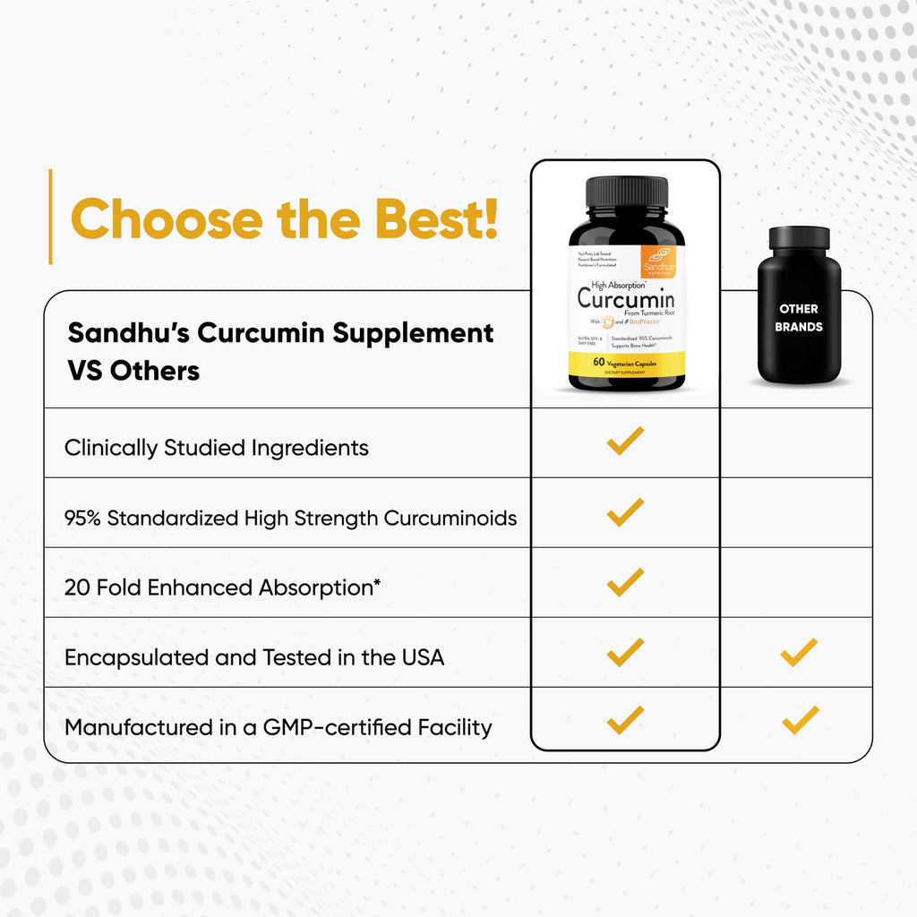 Sandhu's Curcumin C3 Complex with BioPerine - 60 Capsules - image 5