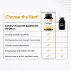Sandhu's Curcumin C3 Complex with BioPerine - 60 Capsules - image 5