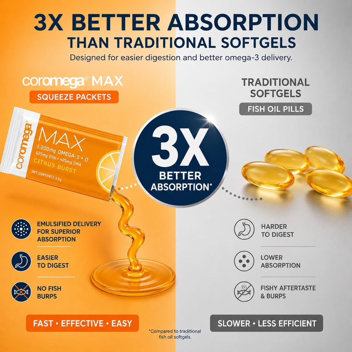 Coromega MAX Omega-3 Fish Oil + Vitamin D - 30 Packets - image 3