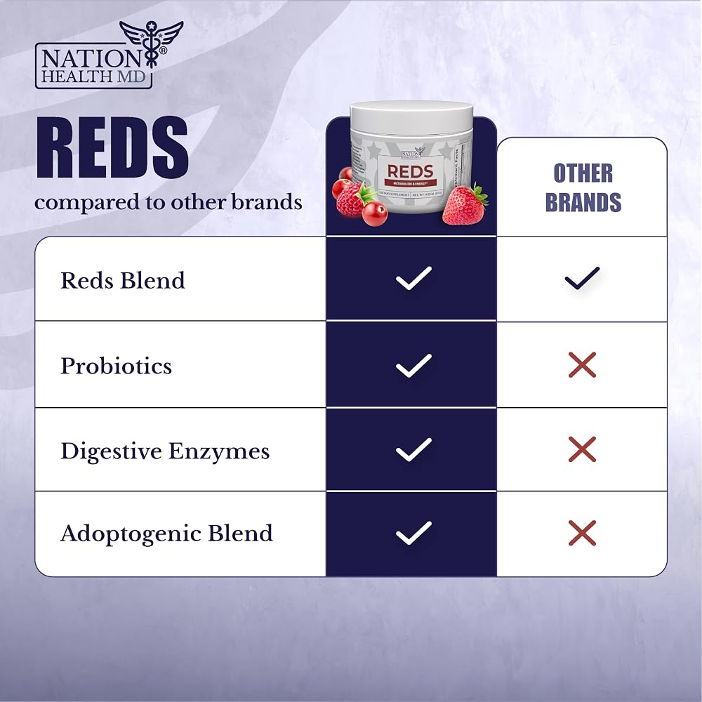 NATION HEALTH MD Super Reds Powder with Probiotics - 30 Servings - image 6