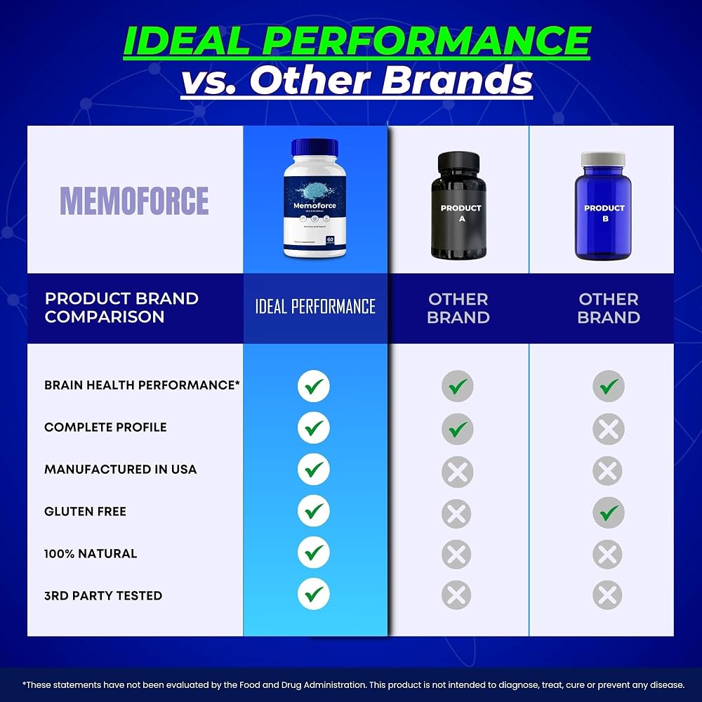 IDEAL PERFORMANCE Memoforce Advanced Formula Brain Support - 60 Capsules - image 7