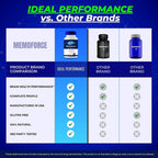 IDEAL PERFORMANCE Memoforce Advanced Formula Brain Support - 60 Capsules - image 7