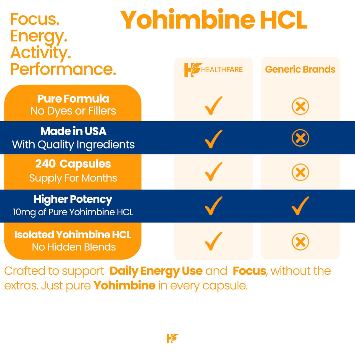 Healthfare Yohimbine HCL 10mg Maximum Strength - 240 Capsules - image 4