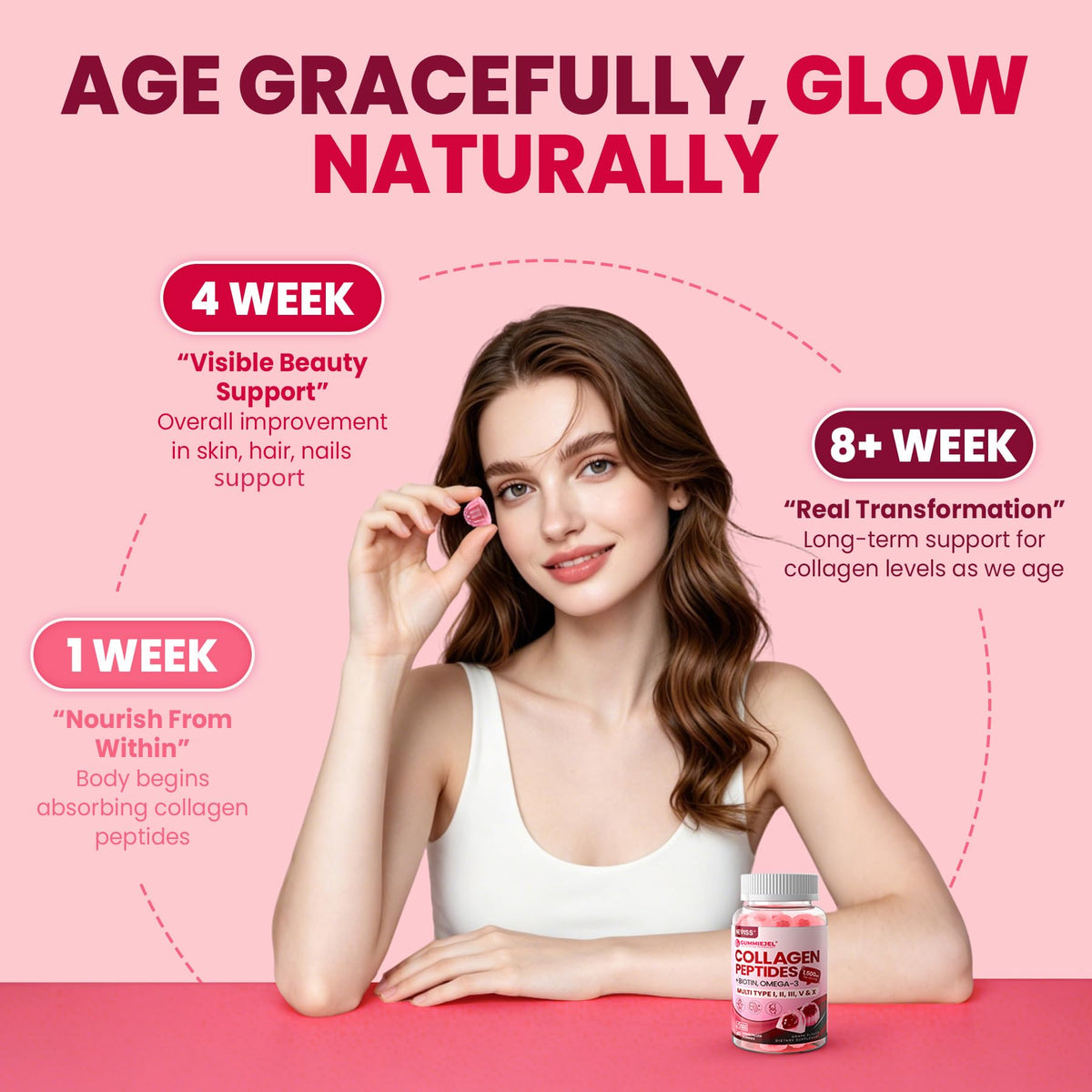 NEVISS Collagen Peptides Gummies for Women & Men - 60 Gummies - image 5