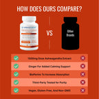 Approved Science Ashwagandha 1500mg with Bioperine® and Ginger
