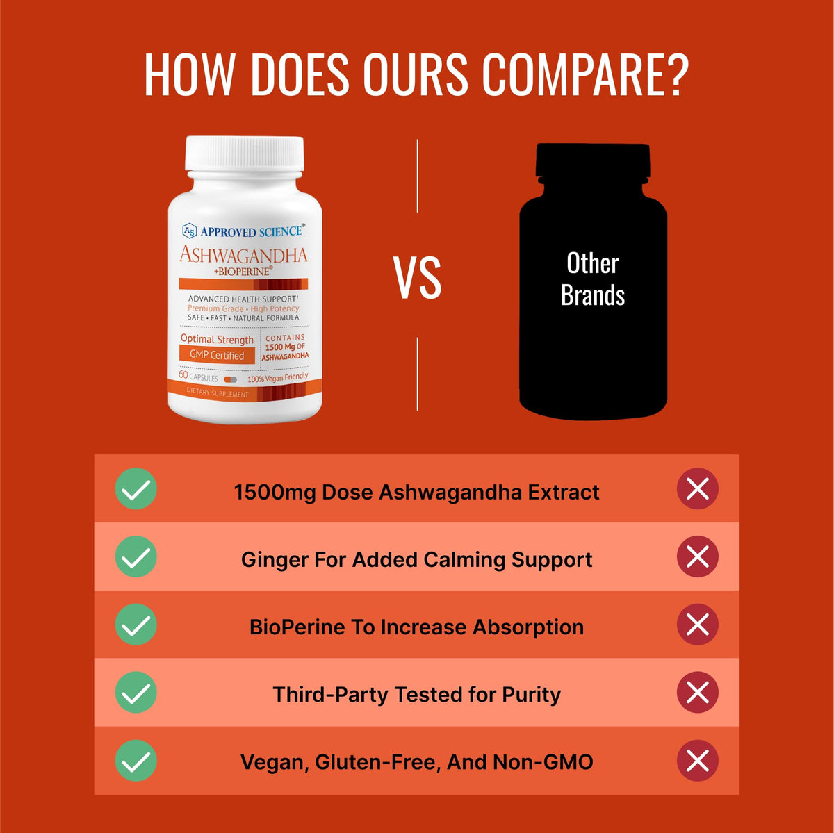 Approved Science Ashwagandha 1500mg with Bioperine® and Ginger
