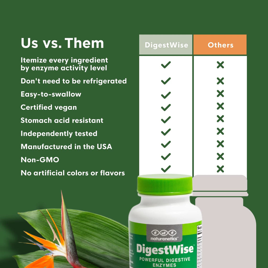 Naturenetics Digestive Enzymes - 1 Before Each Meal See How Good You