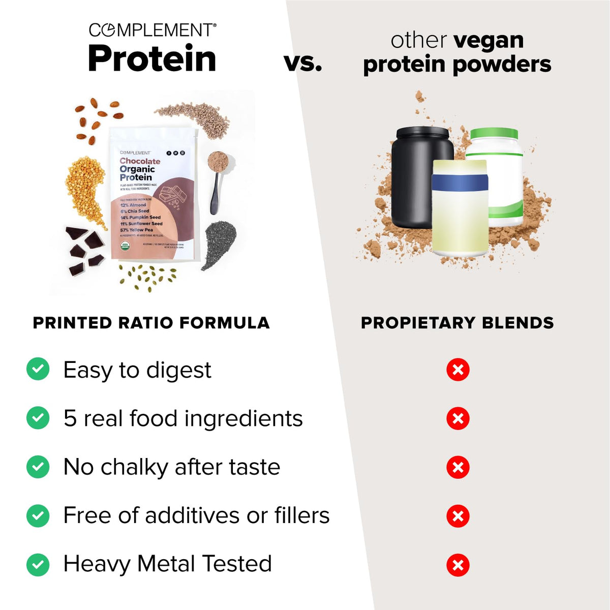 Complement Plant Based Protein Powder