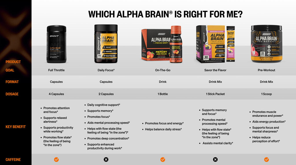 ONNIT Alpha Brain Black Label Nootropic Capsules - 80 Count - image 11