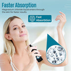 Aromasong Extra Strength Magnesium Spray for Sleep - 8 Fl Oz - image 5