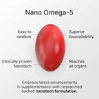 GranaGard Nano Pomegranate Brain Supplement - 60 Softgels - image 9